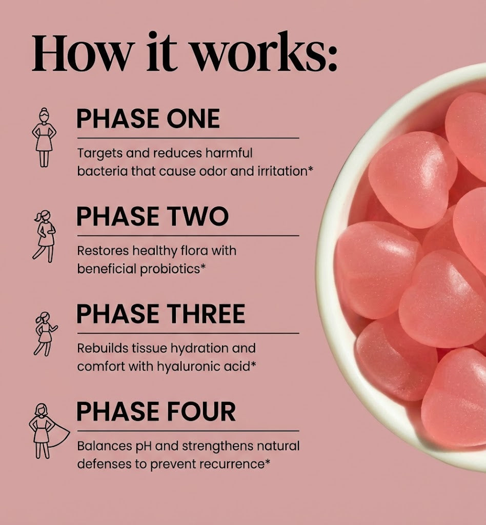 Feminine Wellness Probiotic Gummies