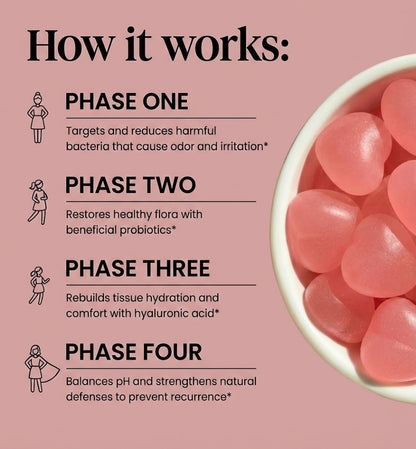 Feminine Wellness Probiotic Gummies